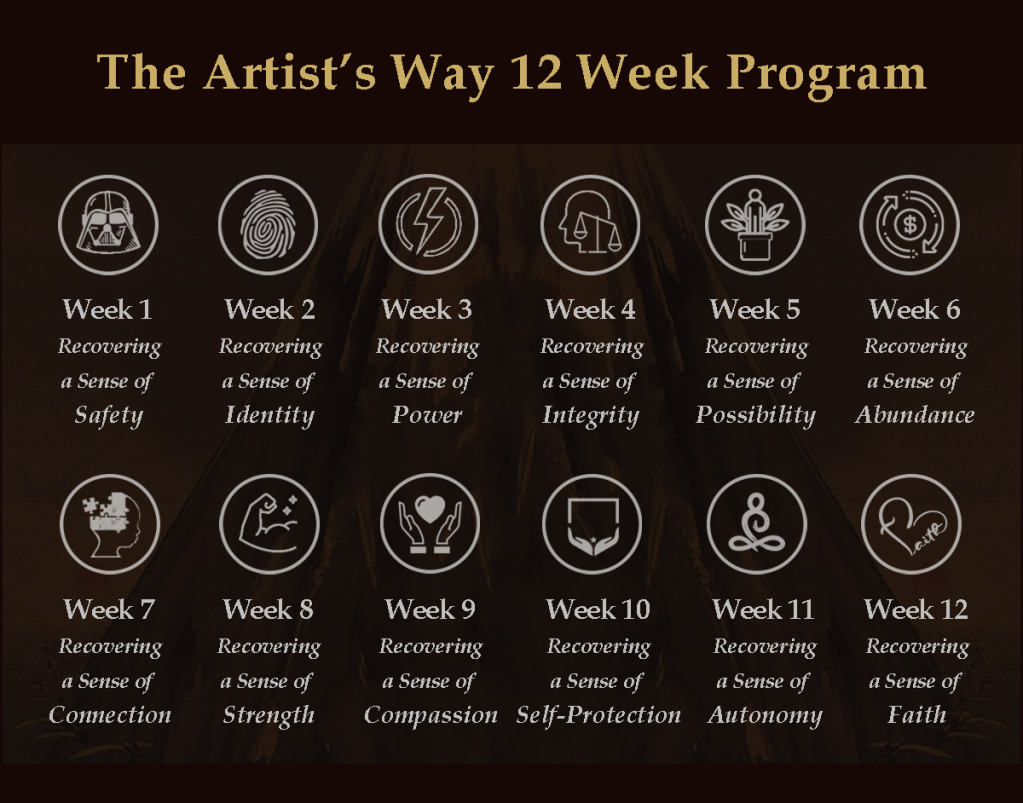 Summary: The Artist's Way – NELUMERA